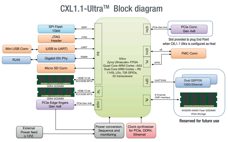 CXL1.1 Ultra block diagram