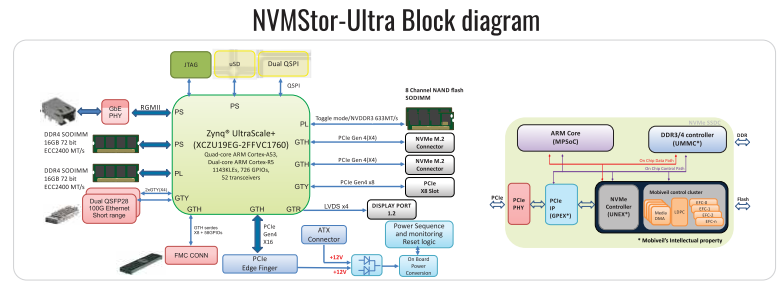 NVMStor Ultra block diagram