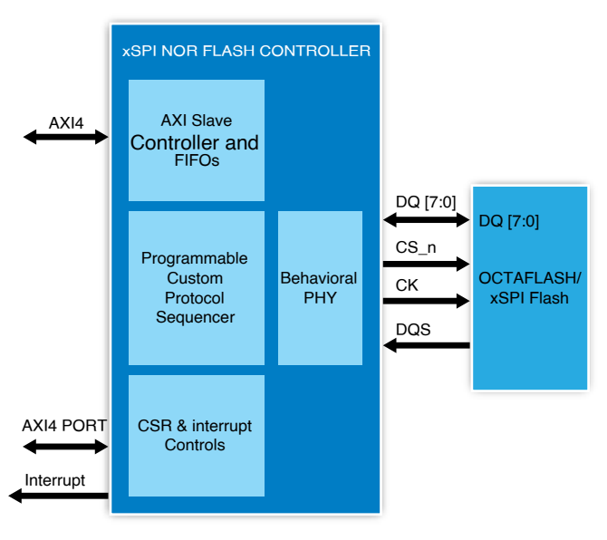 xspi flash controller block diagram