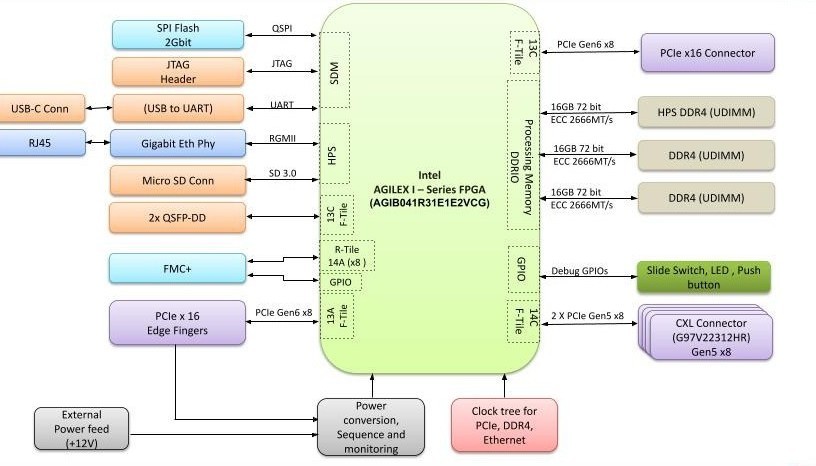Gen6 Block Diagram