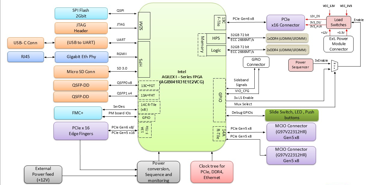 Gen6 Block Diagram
