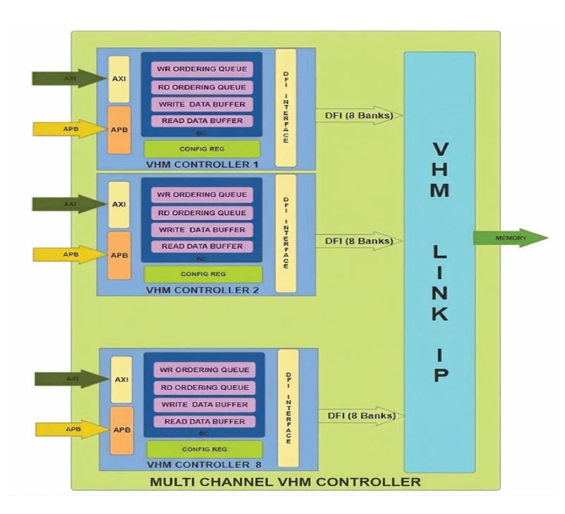 VHM Controller