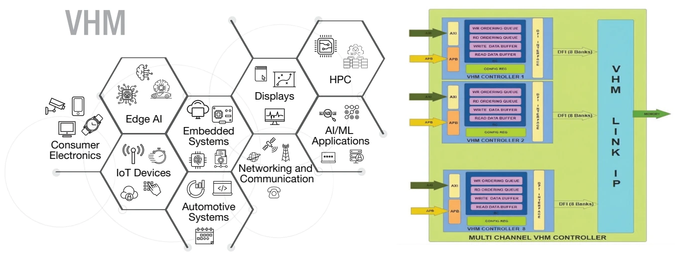 VHM Controller